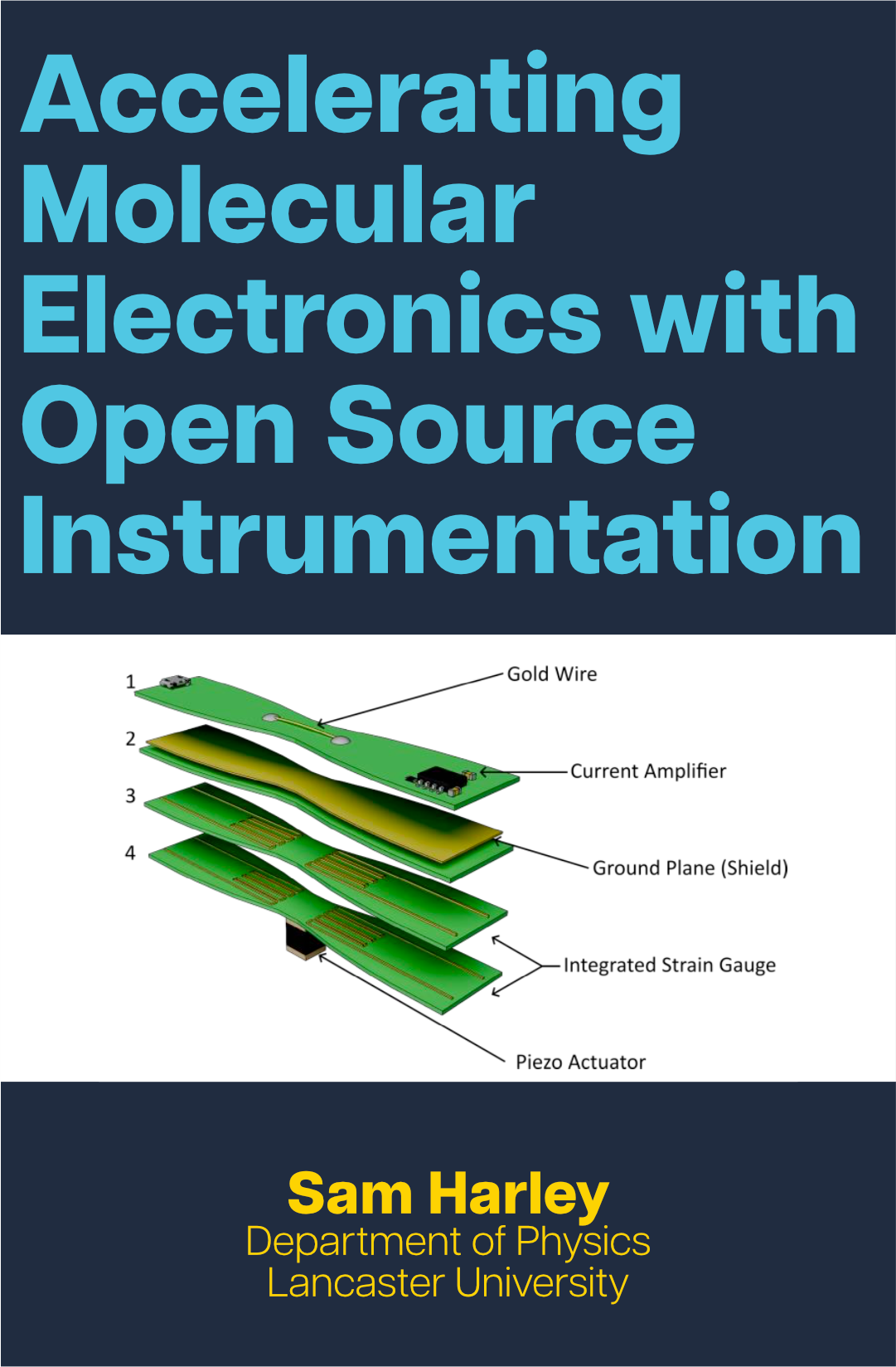 Text in blue reads 'Accelerating Molecular Electronics with Open Source Instrumentation', with a device prototype photo below and text in yellow reading 'Sam Harley, Department of Physics, Lancaster University' at the bottom.