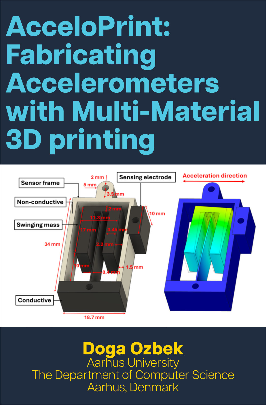 Text in blue reads 'AcceloPrint: Fabricating Accelerometers with Multi-Material 3D printing', with a device prototype photo below and text in yellow reading 'Doga Ozbek, Aarhus University, The Dept. of Computer Science, Aarhus Denmark' at the bottom.