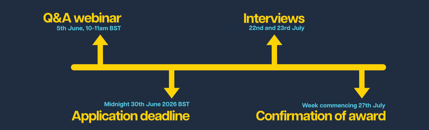 Sustainability_Timeline